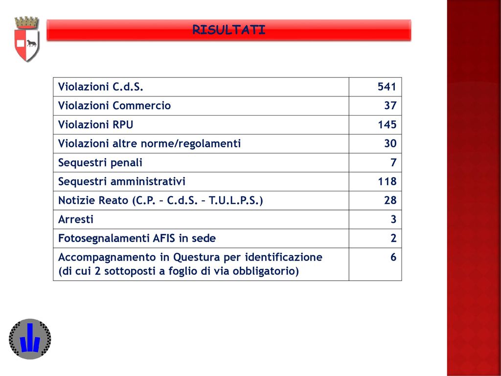 CORPO POLIZIA MUNICIPALE Ppt Scaricare